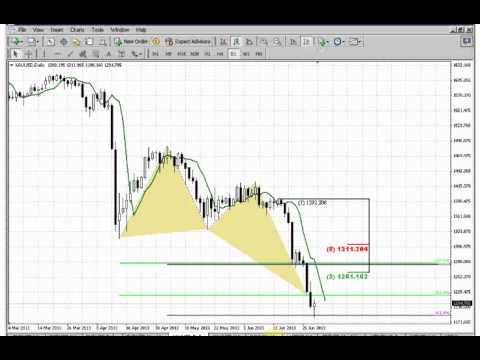 ForexPeaceArmy | Sive Morten Gold Daily 06.28.13
