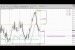 Forex Peace Army|Sive Morten EUR Daily 07.01.13