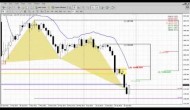 Forex Peace Army|Sive Morten Gold Daily 07.01.13