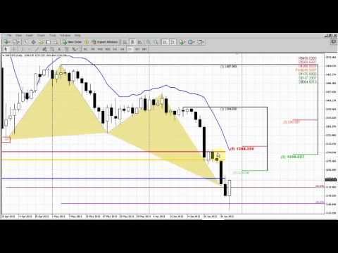 Forex Peace Army|Sive Morten Gold Daily 07.01.13