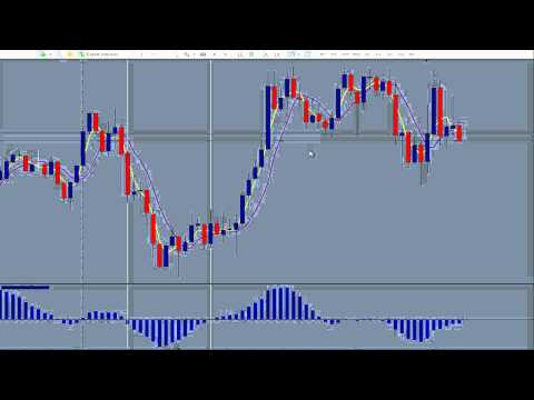 How To Have Success Trading Forex, Success in 2 to 4 Months