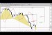 Forex Peace Army|Sive Morten Gold Daily 07.08.13