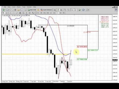 ForexPeaceArmy | Sive Morten GOLD Daily 07.09.13