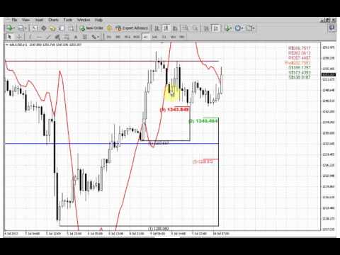 ForexPeaceArmy | Sive Morten Gold Daily 07.10.13