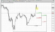 ForexPeaceArmy | Sive Morten GOLD Daily 07.11.13