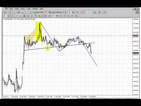 ForexPeaceArmy | Sive Morten Gold Daily 07.12.13