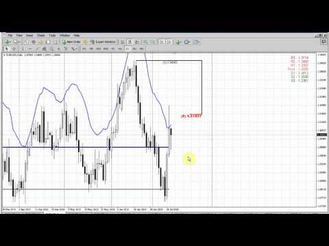 Forex Peace Army|Sive Morten EUR Daily 07.15.13