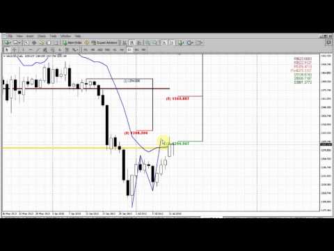 Forex Peace Army|Sive Morten Gold Daily 07.15.13