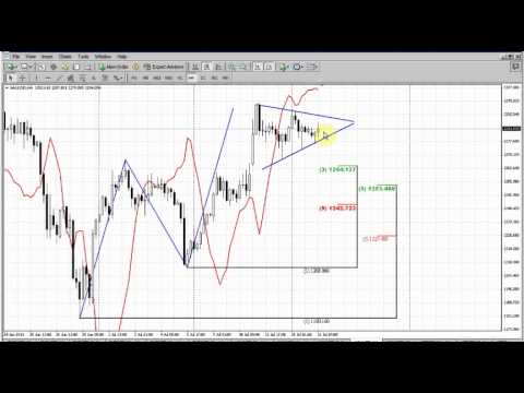 Forex Peace Army|Sive Morten GOLD Daily 07.16.13