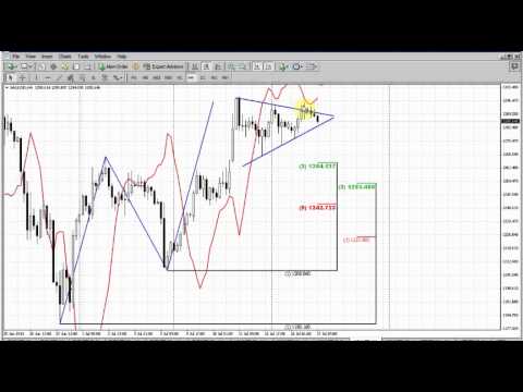Forex Peace Army|Sive Morten GOLD Daily 07.17.13