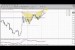 Forex Peace Army|Sive Morten EUR Daily 07.23.13