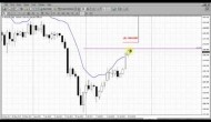 Forex Peace Army|Sive Morten Gold Daily 07.24.13