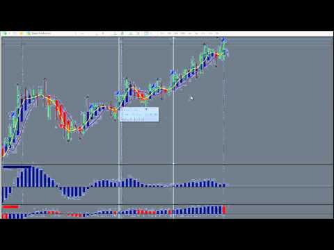Fundamental or Technical trading-Which Is Best?,  Forex Trading Styles