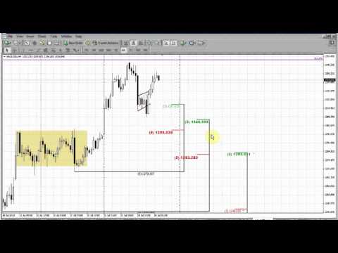 Forex Peace Army|Sive Morten Gold Daily 07.26.13