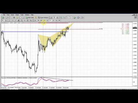 Forex Peace Army|Sive Morten EUR Daily 07.29.13