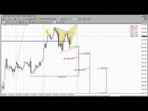 Forex Peace Army|Sive Morten Gold Daily 07.29.13