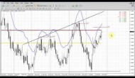 Forex Peace Army|Sive Morten EUR Daily 07.26.13