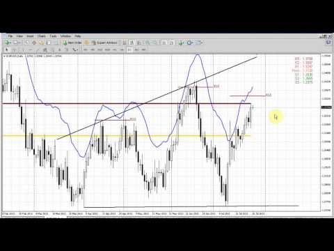 Forex Peace Army|Sive Morten EUR Daily 07.26.13