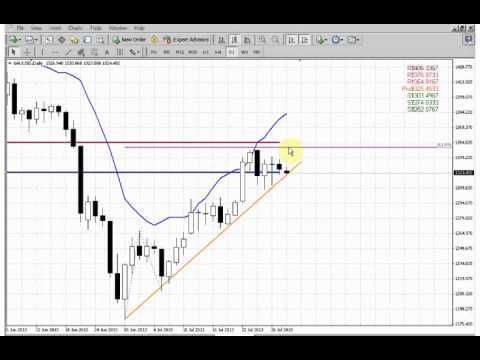 ForexPeaceArmy | Sive Morten Gold Daily 07.30.13