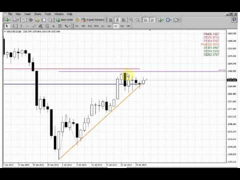 ForexPeaceArmy | Sive Morten Gold Daily 07.31.13