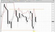 ForexPeaceArmy | Sive Morten Gold Daily 08.01.13