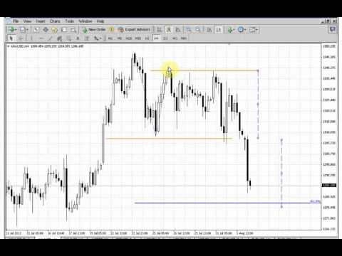 ForexPeaceArmy | Sive Morten Gold Daily 08.02.13
