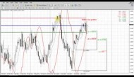 Forex Peace Army|Sive Morten EUR Daily 08.05.13