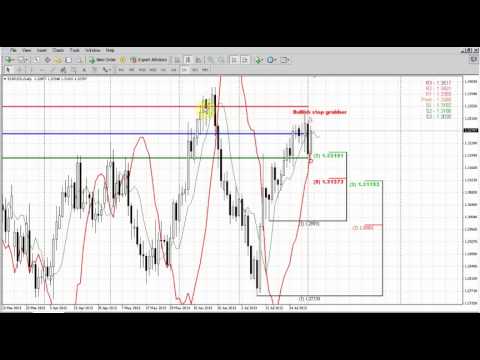 Forex Peace Army|Sive Morten EUR Daily 08.05.13