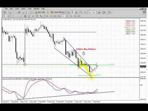 ForexPeaceArmy | Sive Morten Gold Daily 08.07.13