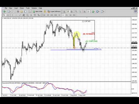 ForexPeaceArmy | Sive Morten Gold Daily 08.08.13
