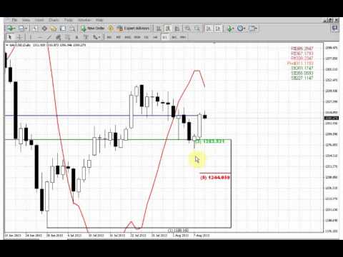 ForexPeaceArmy | Sive Morten Gold Daily 08.09.13