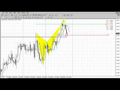 Forex Peace Army|Sive Morten EUR Daily 08.12.13