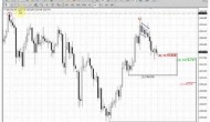 ForexPeaceArmy | Sive Morten Gold Daily 08.14.13