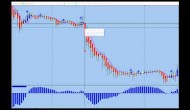 How To Determine If It Is A Trend Or Retracement, Forex Trading Trends