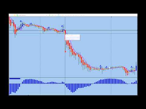 How To Determine If It Is A Trend Or Retracement, Forex Trading Trends