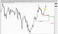 ForexPeaceArmy | Sive Morten Gold Daily 08.15.13
