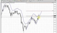 ForexPeaceArmy | Sive Morten Gold Daily 08.16.13