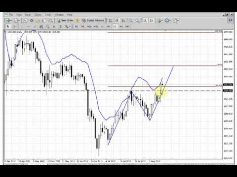 ForexPeaceArmy | Sive Morten Gold Daily 08.16.13