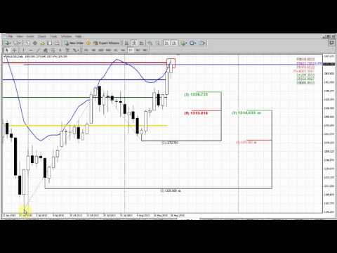 Forex Peace Army|Sive Morten Gold Daily 08.19.13