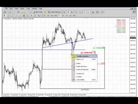 ForexPeaceArmy | Sive Morten Gold Daily 08.21.13