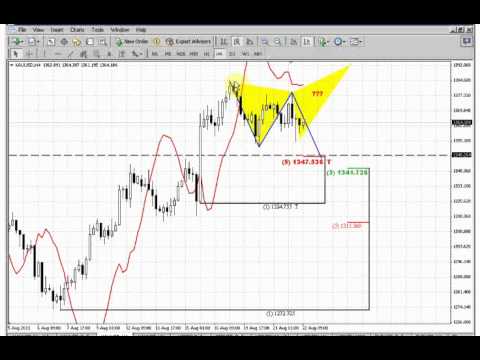 ForexPeaceArmy | Sive Morten Gold Daily 08.22.13
