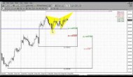 Forex Peace Army|Sive Morten Gold Daily 08.23.13
