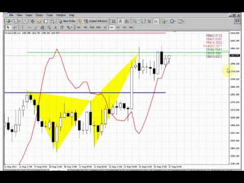 ForexPeaceArmy | Sive Morten Gold Daily 08.27.13