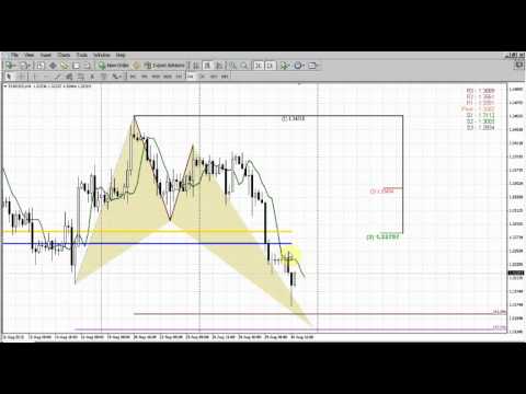 Forex Peace Army|Sive Morten EUR Daily 09.02.13