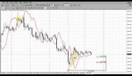 Forex Peace Army|Sive Morten Gold Daily 09.03.13