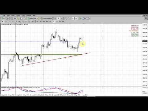 Forex Peace Army|Sive Morten Gold Daily 09.04.13