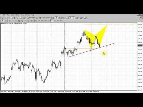 Forex Peace Army|Sive Morten Gold Daily 09.05.13