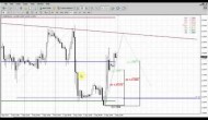 Forex Peace Army|Sive Morten EUR Daily 09.09.13