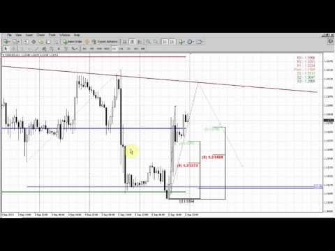 Forex Peace Army|Sive Morten EUR Daily 09.09.13