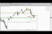 Forex Peace Army|Sive Morten EUR Daily 09.06.13